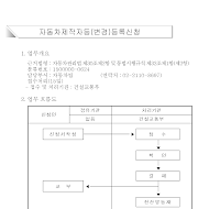 자동차제작자등(변경)등록신청서(개정06.6.9)